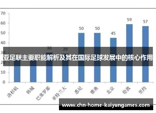 亚足联主要职能解析及其在国际足球发展中的核心作用