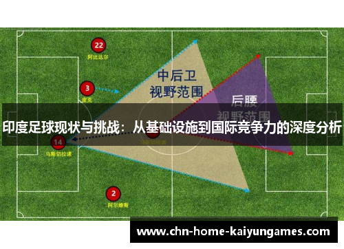 印度足球现状与挑战：从基础设施到国际竞争力的深度分析