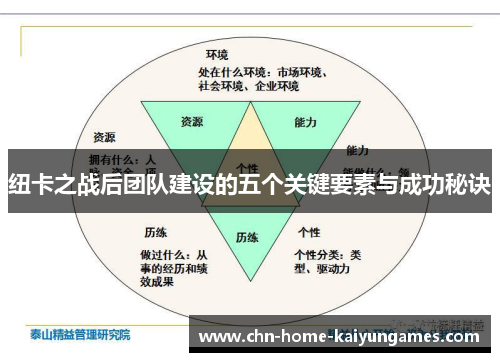 纽卡之战后团队建设的五个关键要素与成功秘诀