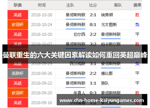曼联重生的六大关键因素解读如何重回英超巅峰