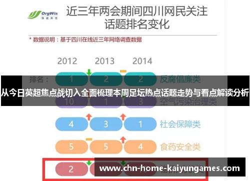 从今日英超焦点战切入全面梳理本周足坛热点话题走势与看点解读分析