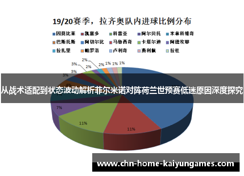 从战术适配到状态波动解析菲尔米诺对阵荷兰世预赛低迷原因深度探究