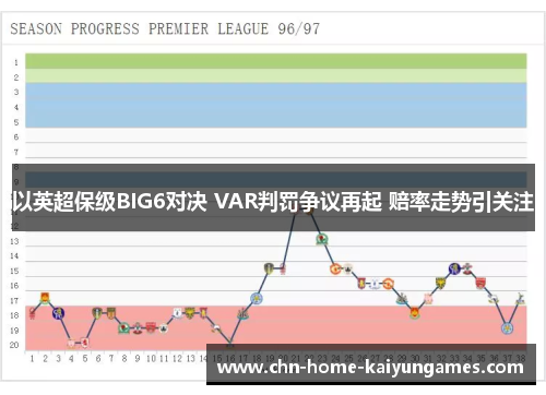 以英超保级BIG6对决 VAR判罚争议再起 赔率走势引关注 以英超保级BIG6对决 VAR判罚争议再起 赔率走势引关注