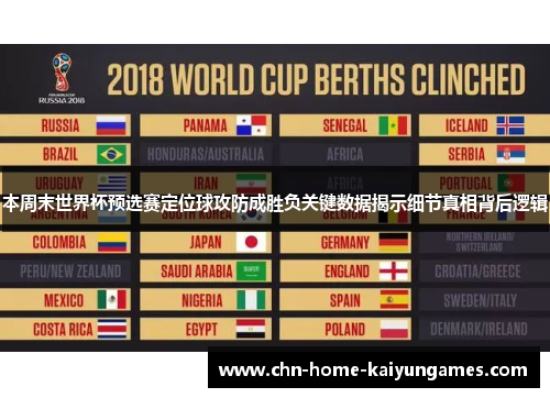 本周末世界杯预选赛定位球攻防成胜负关键数据揭示细节真相背后逻辑