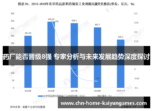 药厂能否晋级8强 专家分析与未来发展趋势深度探讨