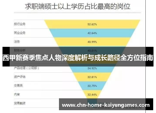 西甲新赛季焦点人物深度解析与成长路径全方位指南