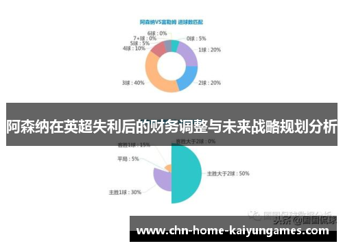 阿森纳在英超失利后的财务调整与未来战略规划分析 阿森纳在英超失利后的财务调整与未来战略规划分析