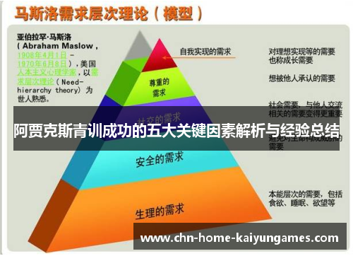 阿贾克斯青训成功的五大关键因素解析与经验总结 阿贾克斯青训成功的五大关键因素解析与经验总结