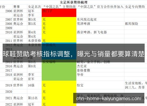 球鞋赞助考核指标调整，曝光与销量都要算清楚